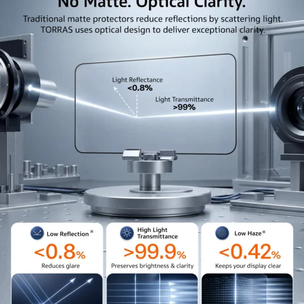 Протектор Torras Sunview AR Shield за iPhone 18 Pro - изглед 1